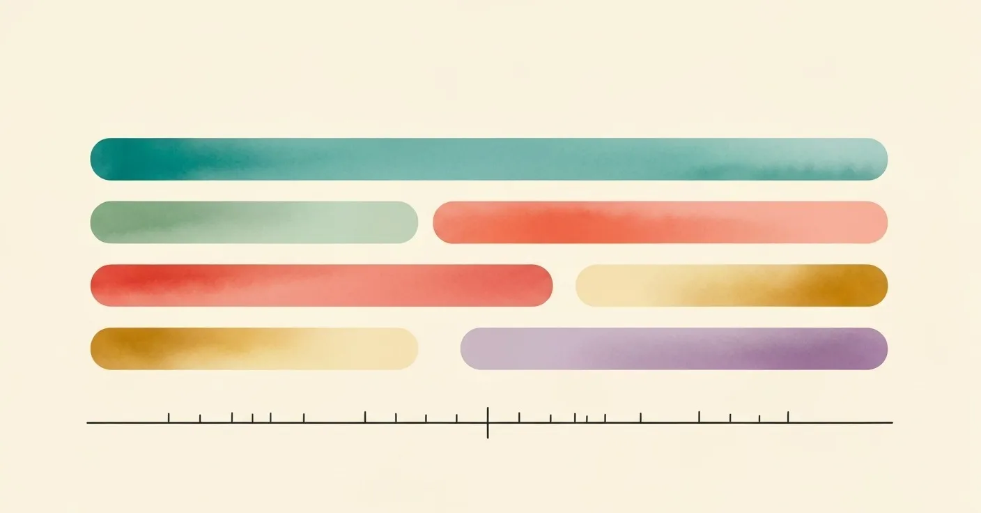 Illustrative timeline showing bath frequency intervals for the five coat types laid out across a 12-week horizon with relative spacing